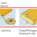 Robno lepilni stroji KAM115P_400V