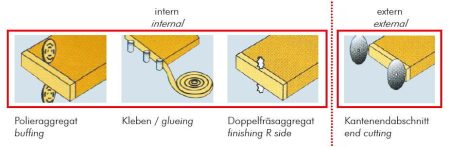 Robno lepilni stroji KAM115P_400V
