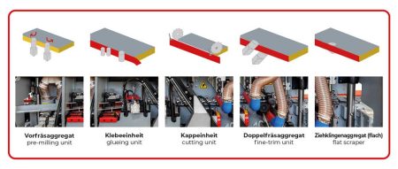 Stroj za lepljenje robov KAM35ESV_400V&nbsp;